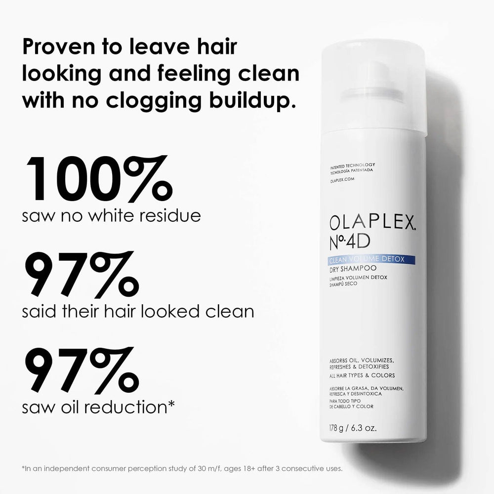 Olaplex Dry Shampoo 4D
